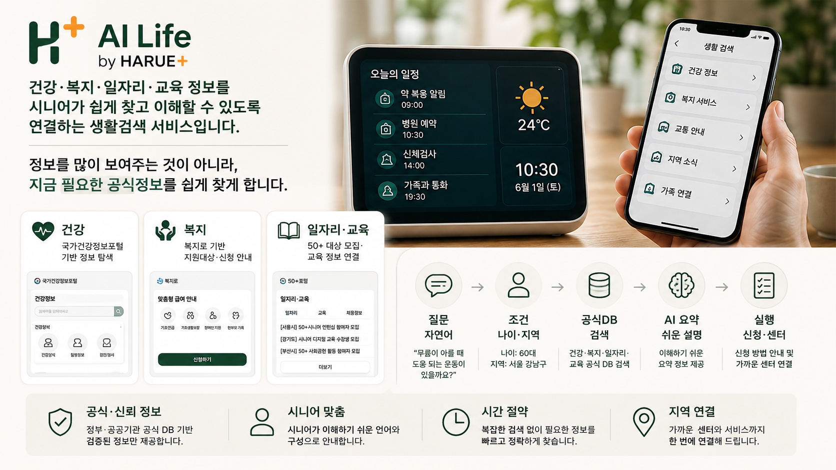 시니어가 AI 생활정보 서비스를 사용하는 모습