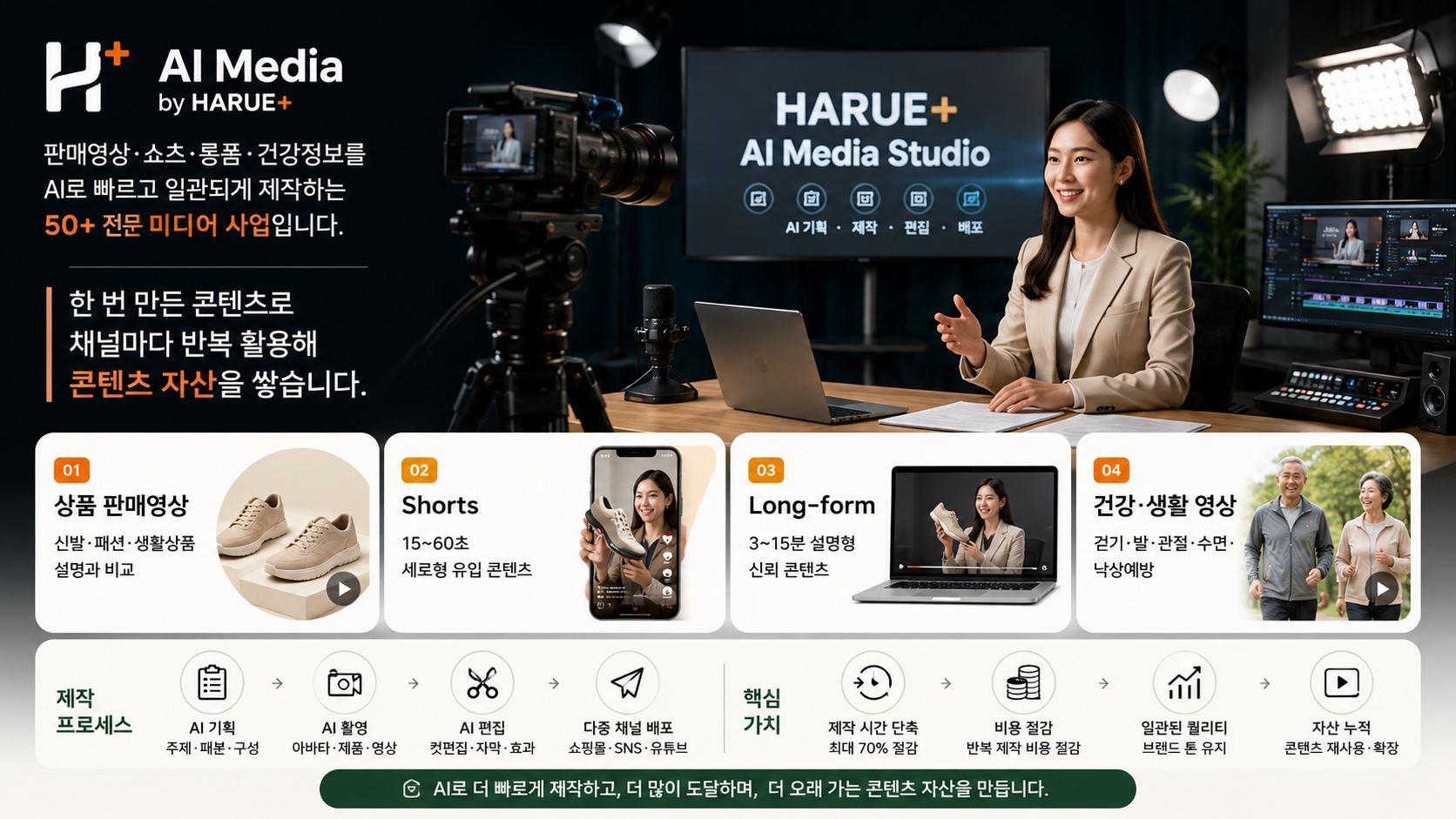 AI 기반 시니어 미디어 콘텐츠 제작 스튜디오