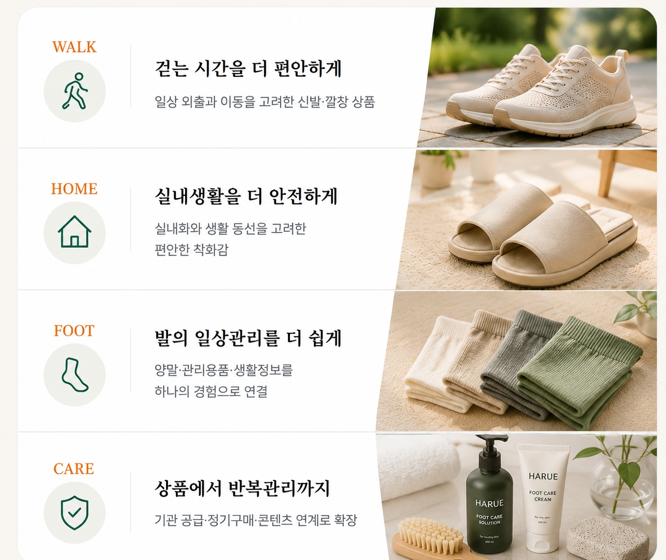 HARUE+ Foot Care - 걷기, 실내생활, 발관리, 기관 공급을 표현한 풋케어 사업 이미지