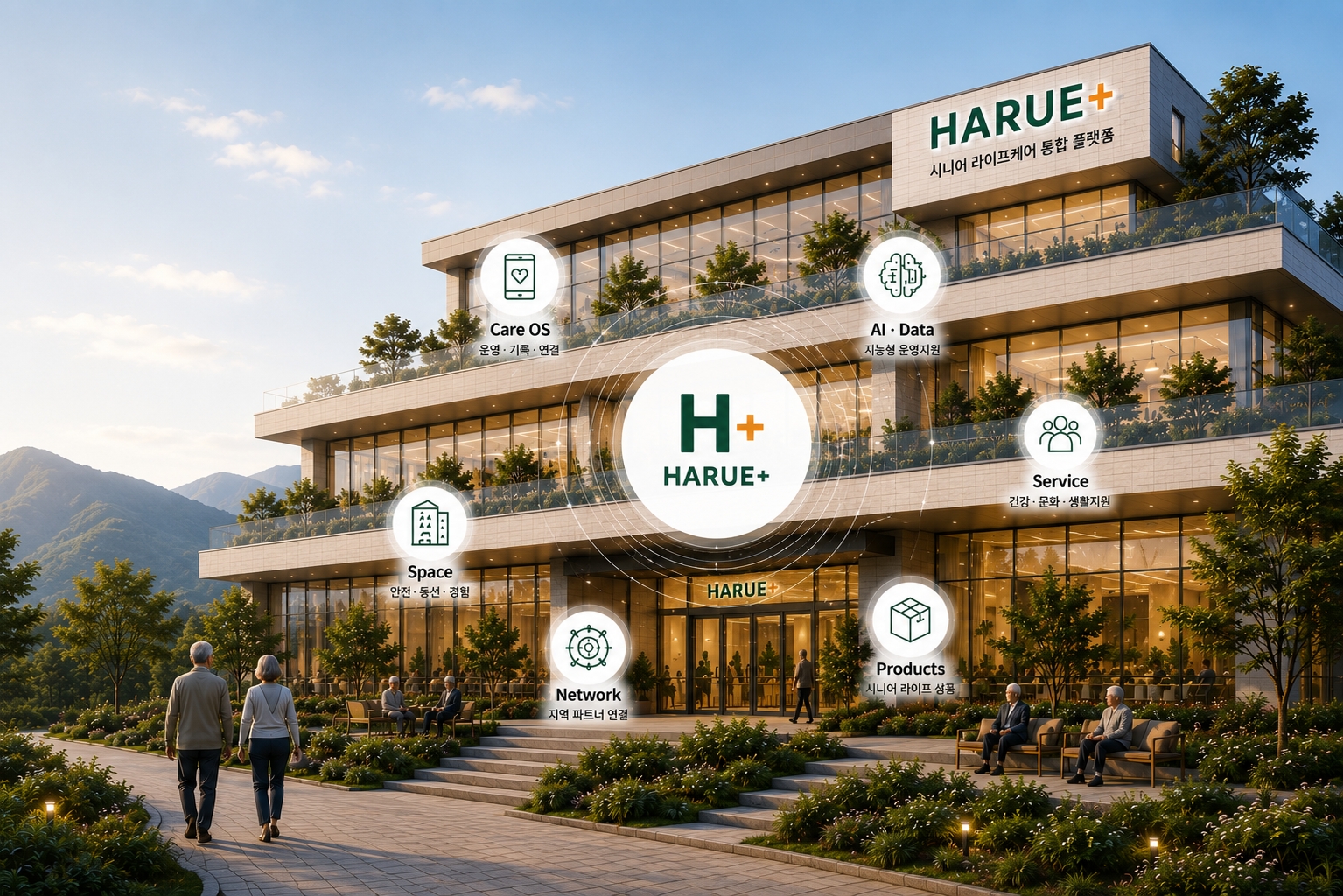 HARUE+ Life Care Center 공간과 AI·Care OS·서비스 연결 비주얼